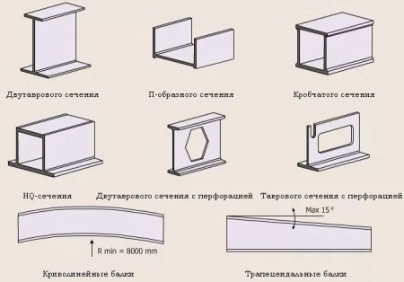 Балка Балка